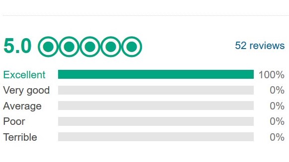 Alex the tour guide Trip Advisor ranking